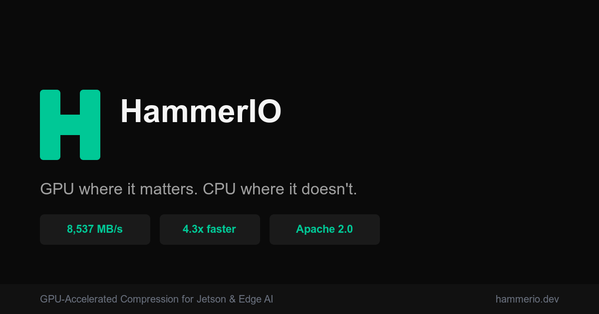 HammerIO Benchmarks — GPU vs CPU Compression Speed on Jetson Orin